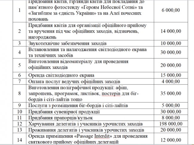 Відомо, скільки Луцьк витратить на святкування Дня міста