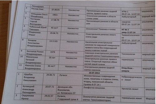 Пораненого на Сході лучанина називають терористом. ДОПОВНЕНО