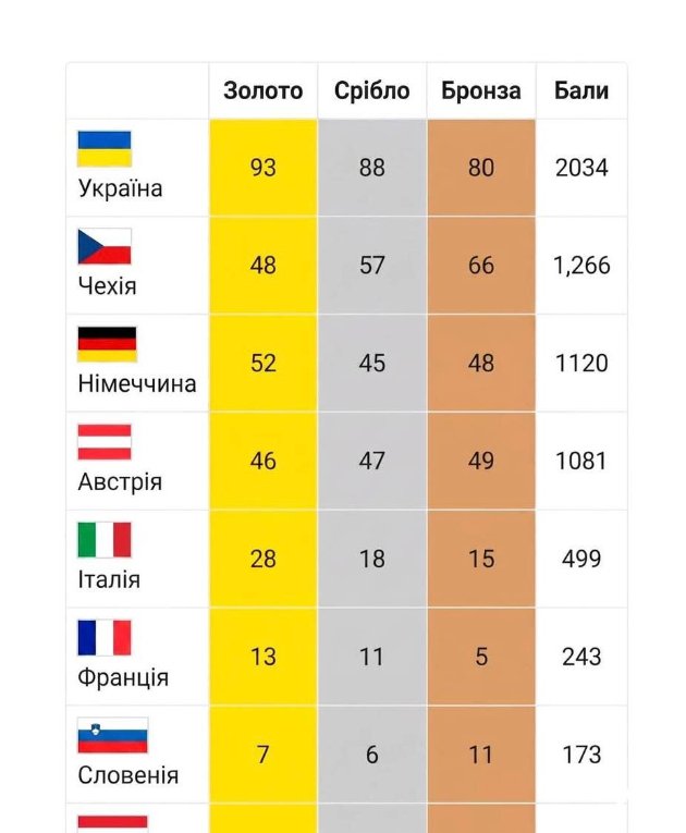 Волинянин став чемпіоном Європи з козацького двобою. ФОТО