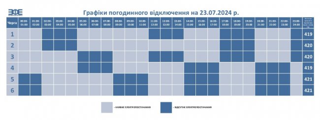 Де сьогодні у Луцьку та на Волині не буде світла. ГРАФІК