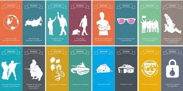 В мережі з’явилася серія постерів «Україна − не Росія». ФОТО