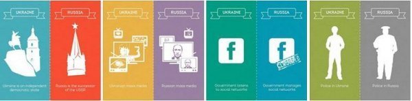 В мережі з’явилася серія постерів «Україна − не Росія». ФОТО