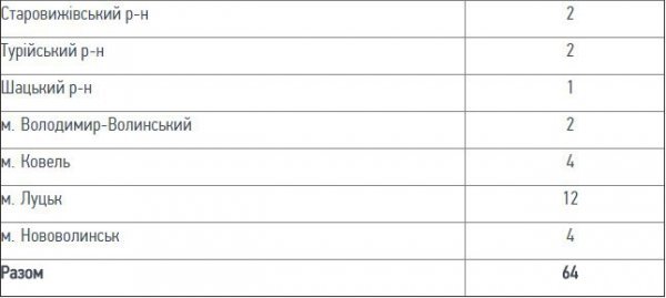 Скільки депутатів від районів балотуватимуться до обласної ради. ДОКУМЕНТ