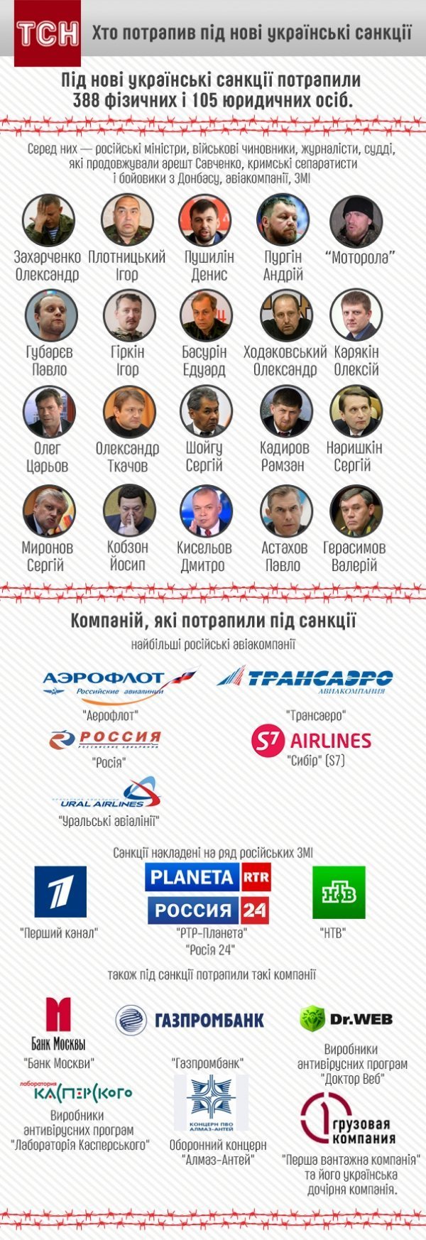 Хто з Росії потрапив під українські санкції. ІНФОГРАФІКА