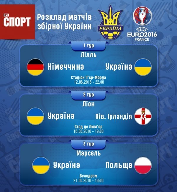 Суперники збірної України на Євро-2016: результати жеребкування. ІНФОГРАФІКА