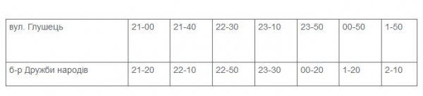 Як їздитимуть маршрутки з «Бандерштату»