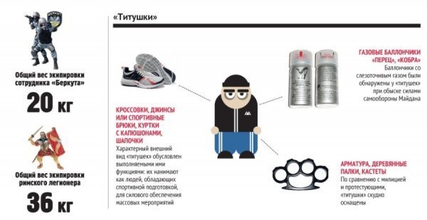 Чим воюють силовики і демонстранти. ІНФОГРАФІКА