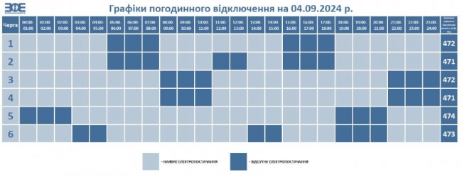 Графік вимкнення світла на сьогодні, 4 вересня