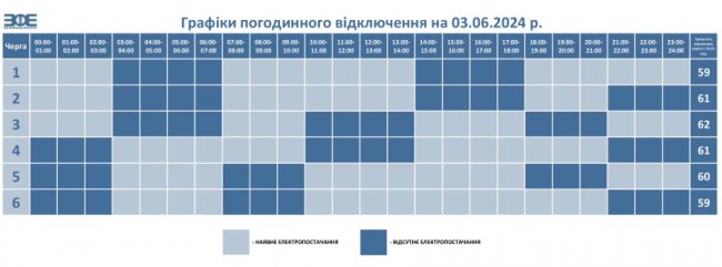 Де сьогодні на Волині та у Луцьку не буде світла. ГРАФІК