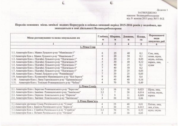 Перелік водойм, де на Волині не можна рибалити взимку