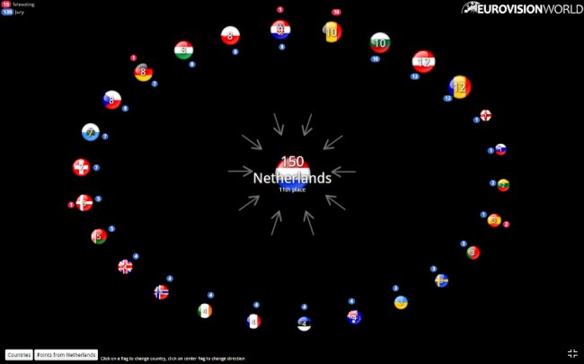 «Євробачення-2017»: як голосували всі країни. ІНФОГРАФІКА