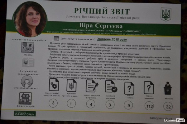 В опозиції: депутати від «Самопомочі» прозвітували про роботу