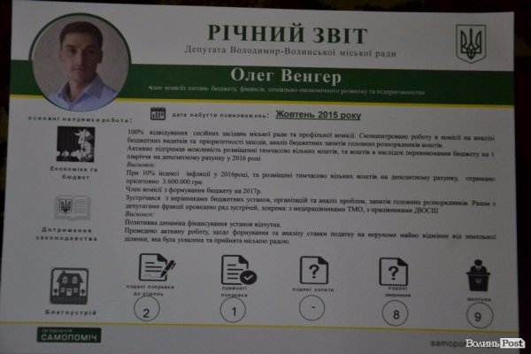 В опозиції: депутати від «Самопомочі» прозвітували про роботу
