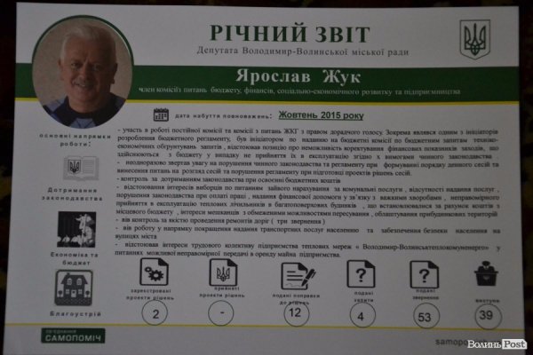 В опозиції: депутати від «Самопомочі» прозвітували про роботу