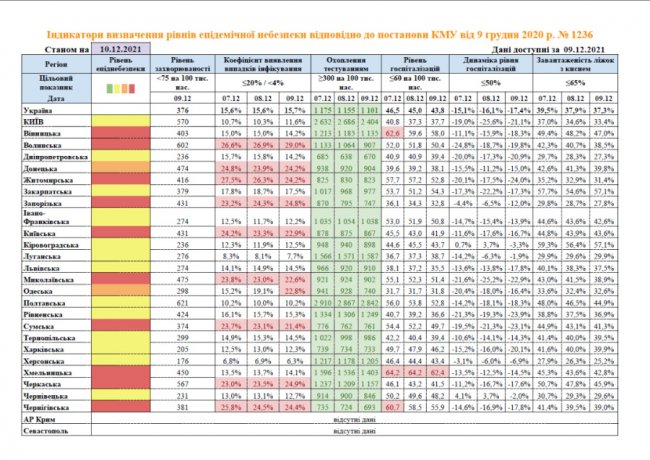 В Україні розширили «помаранчеву» і зменшили «жовту» зону карантину