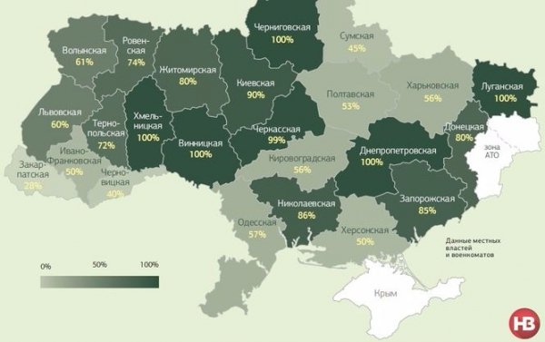 Волинь виконала п'яту хвилю мобілізації на 61%, дев'ять областей - провалили. ІНФОГРАФІКА