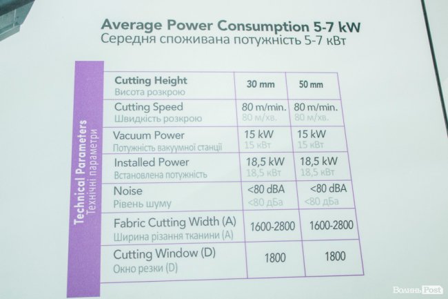У луцькому виші відкрили унікальну Лабораторію швейної індустрії. ФОТО
