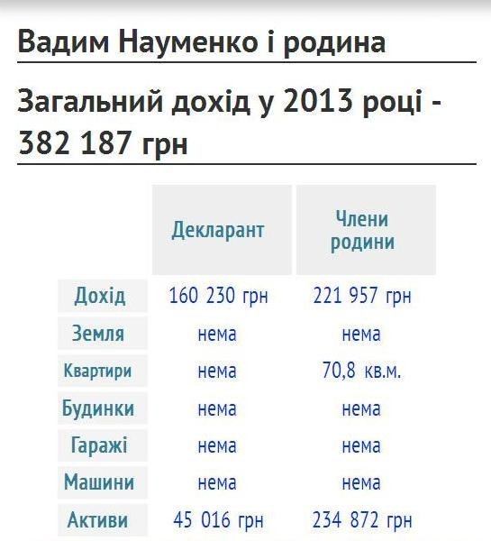 Найбагатші чиновники Волині. ФОТО