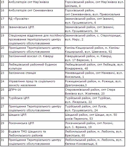 Пункти обігріву на Волині. ПЕРЕЛІК