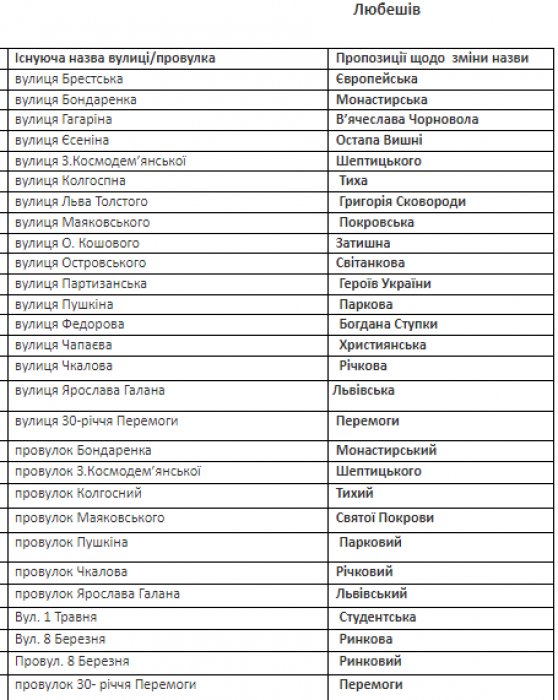 У громаді на Волині перейменували вулиці. ПЕРЕЛІК  