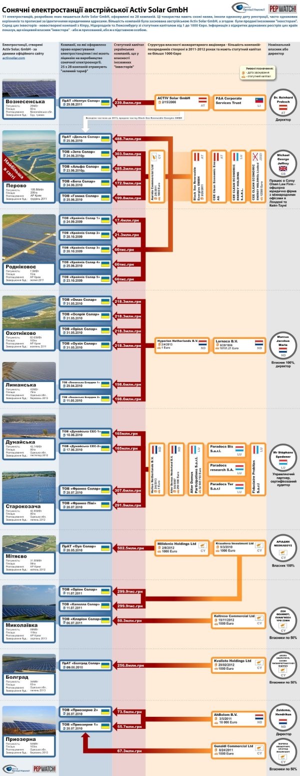 Статки Клюєвих. ФОТО
