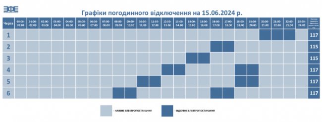 Графіки діятимуть довше: повідомили, коли відключатимуть світло на Волині 15 червня