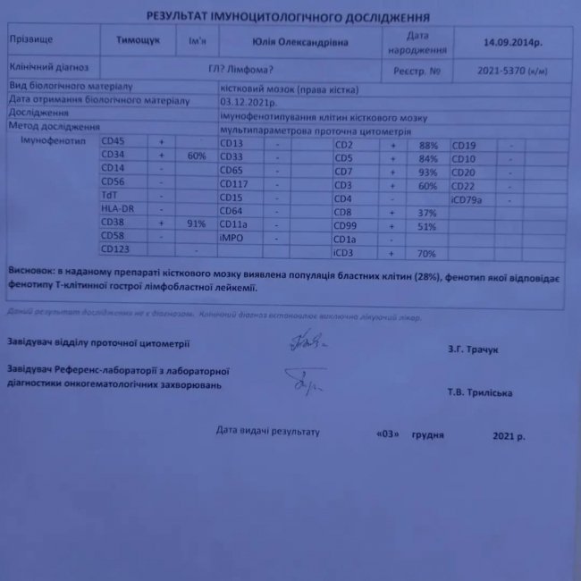 Маленька волинянка бореться із раком крові: потрібна допомога