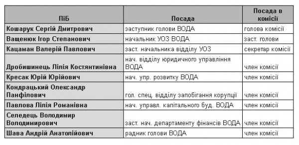 Великі зарплати за бюджетні кошти: хто реалізує проект з модернізації медицини на Волині