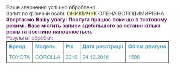 І я – не я, і хата – не моя: статки начальника митного поста «Устилуг»