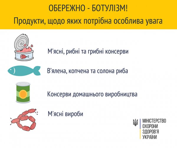 Поїли домашньої ковбаси: двоє людей госпіталізували з ботулізмом 