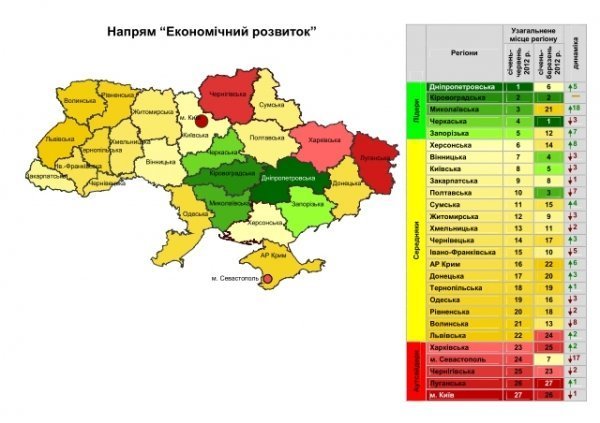 Волинь ‒ серед найгірших регіонів. РЕЙТИНГ