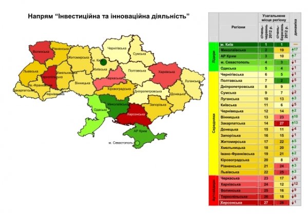 Волинь ‒ серед найгірших регіонів. РЕЙТИНГ