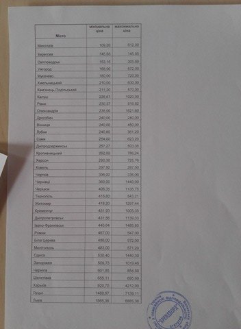 У Луцьку – найдорожча в Україні реклама 