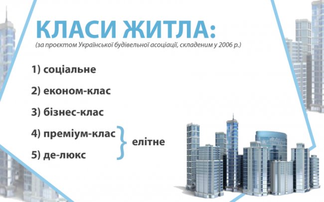 Чому у Луцьку не будують елітне житло