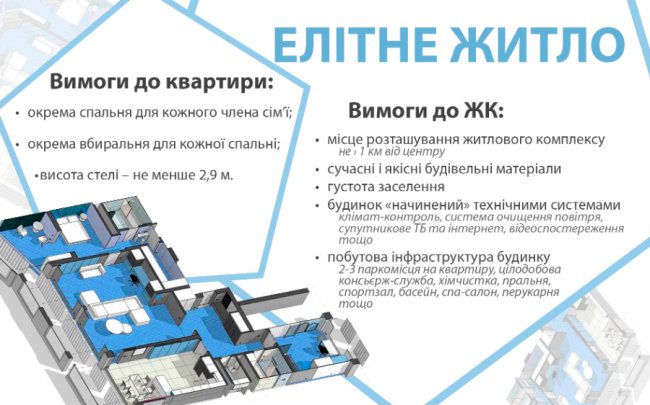 Чому у Луцьку не будують елітне житло