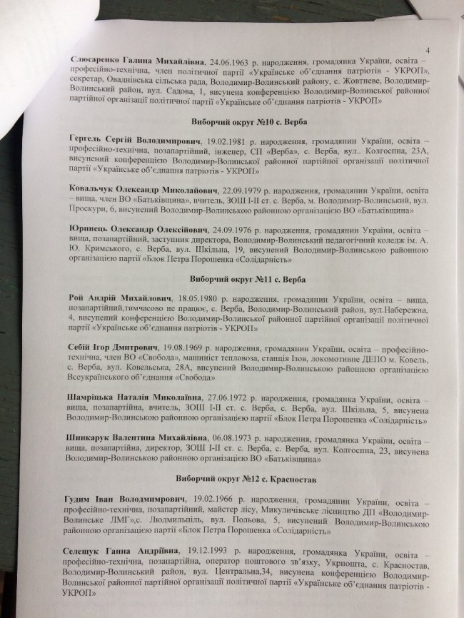 Громаду біля Володимира хоче очолити лише 1 людина