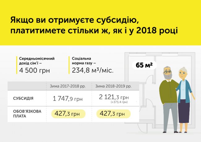 В уряді пояснили, чому зросла ціна на газ