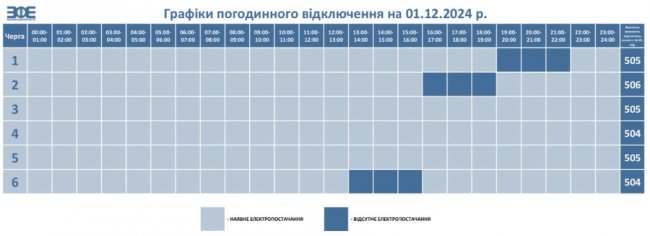 Де завтра у Луцьку та на Волині не буде світла. ГРАФІК