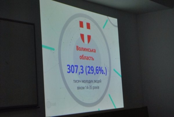 Луцьким студентам презентували діяльність молодіжного центру. ФОТО