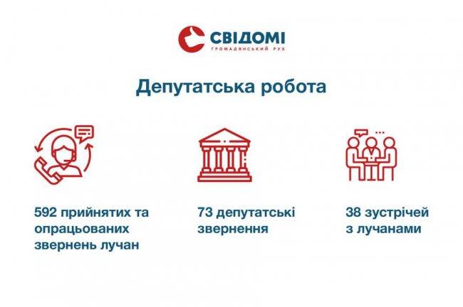 Що «болить» лучанам: депутат Покровський назвав ТОП-5 проблем. ВІДЕО