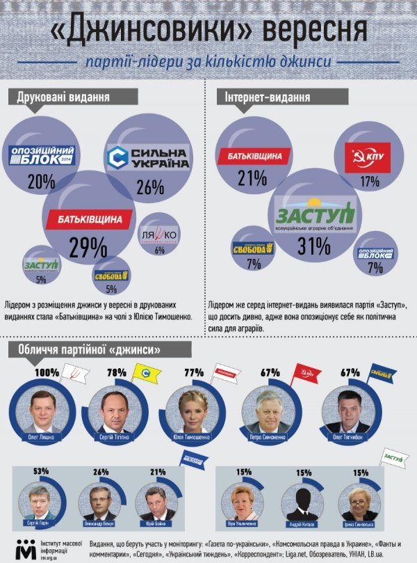 Які партії використовують найбільше прихованої реклами