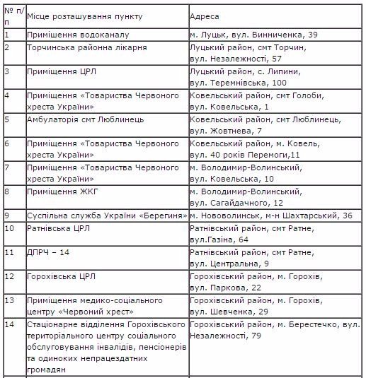 Пункти обігріву на Волині. ПЕРЕЛІК