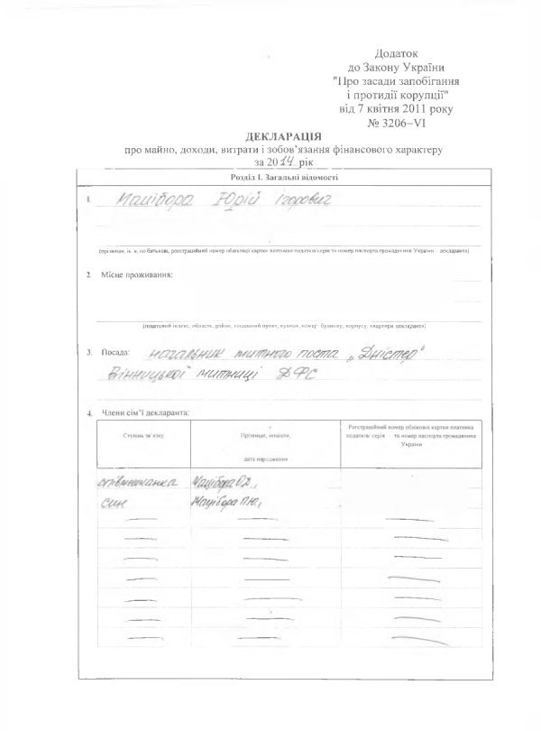 Як живе новий в.о. начальника Волинської митниці. ДОКУМЕНТ