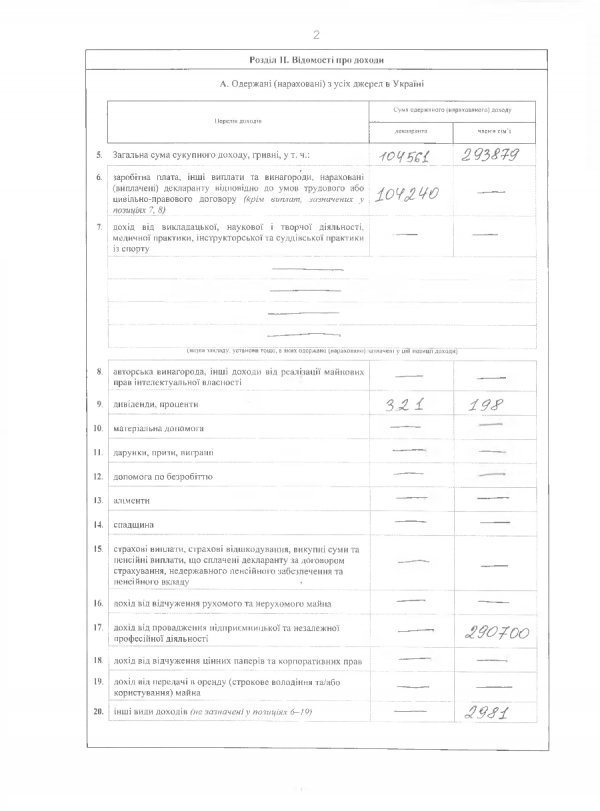 Як живе новий в.о. начальника Волинської митниці. ДОКУМЕНТ