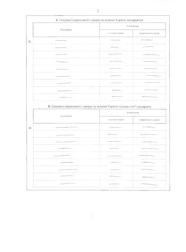 Як живе новий в.о. начальника Волинської митниці. ДОКУМЕНТ