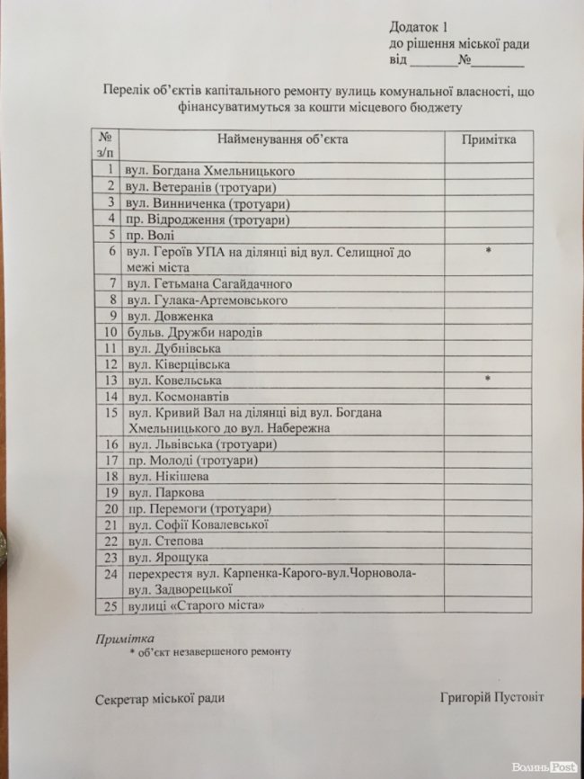 Перелік вулиць