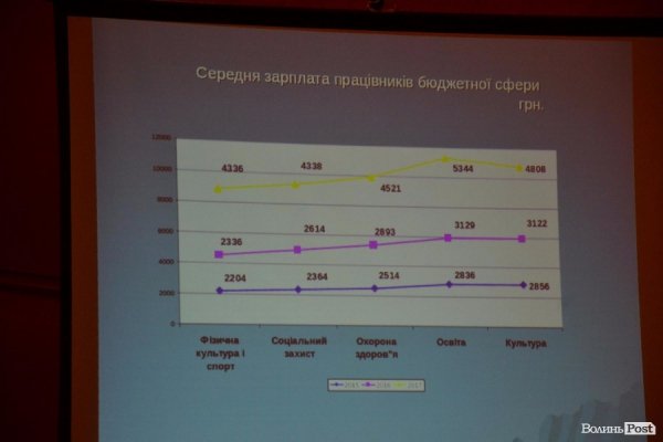 У Луцьку показали бюджет, підготовлений у «напівпольових умовах»