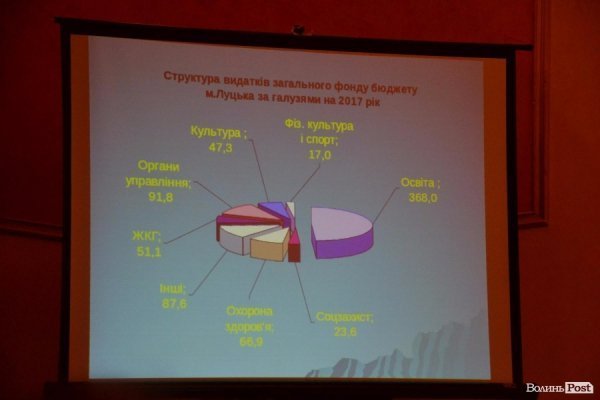 У Луцьку показали бюджет, підготовлений у «напівпольових умовах»
