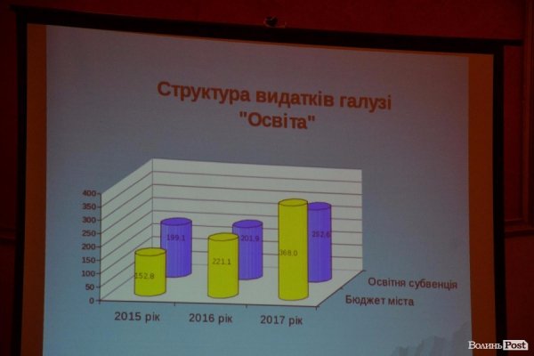У Луцьку показали бюджет, підготовлений у «напівпольових умовах»