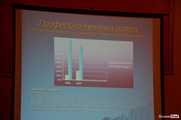 У Луцьку показали бюджет, підготовлений у «напівпольових умовах»